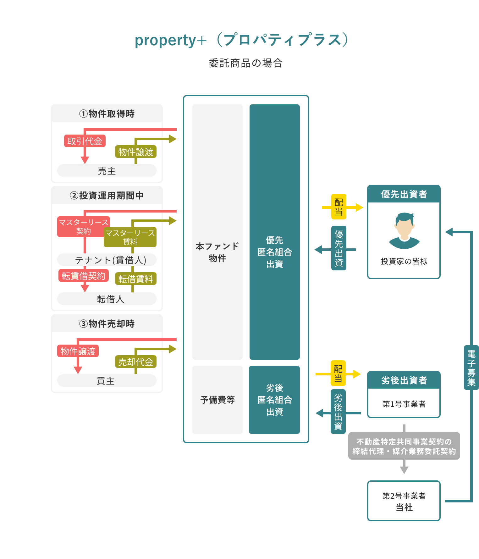 ファンドスキーム図